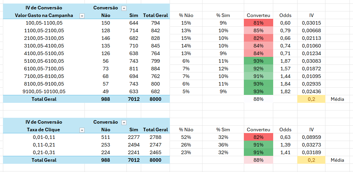 Imagem representando a análise
